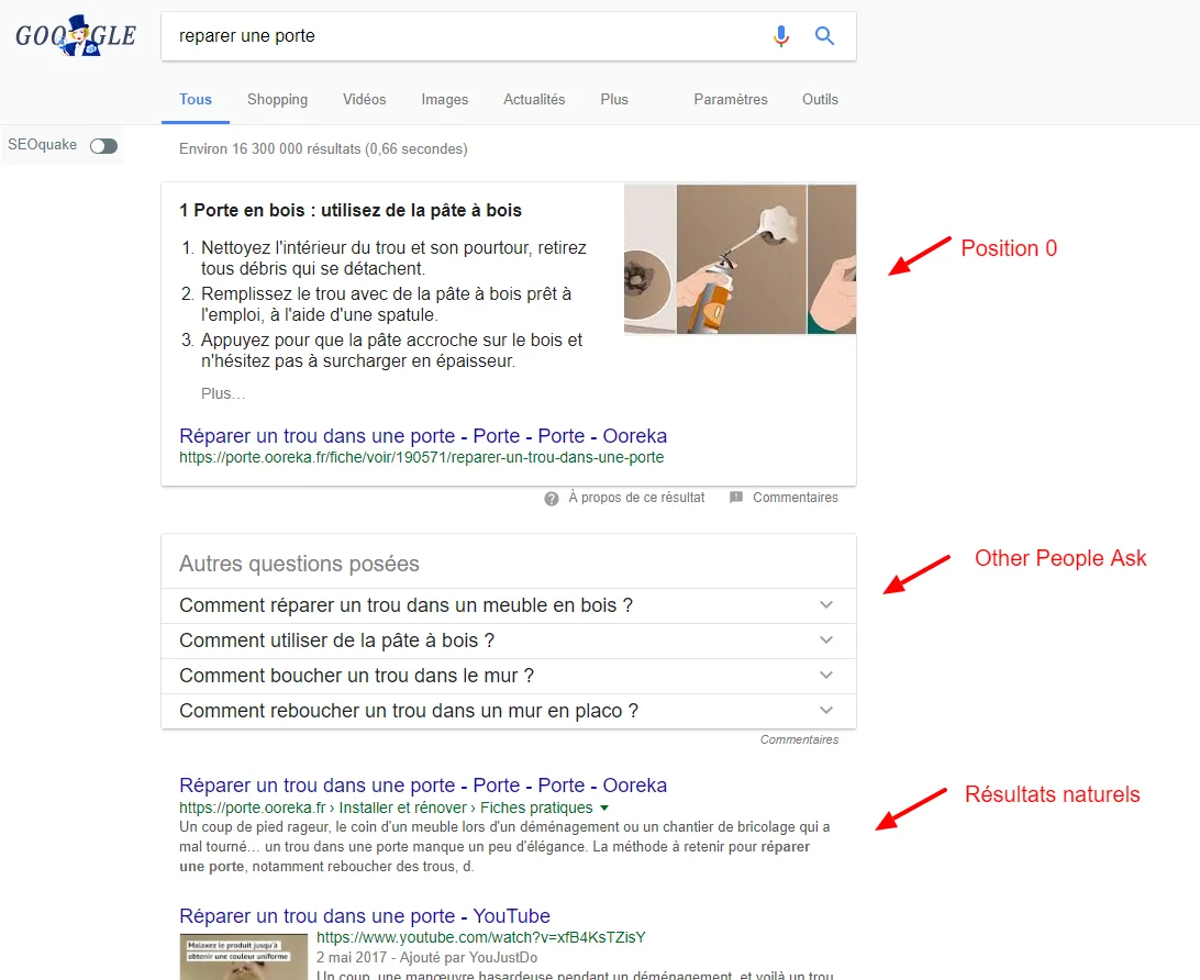 People Also Ask : Quel impact pour le SEO ?