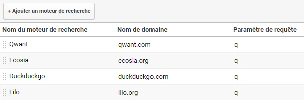 Tips Google Analytics : attribuer les sessions Moteurs de recherche