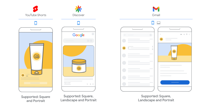 Exemples de campagnes demand gen