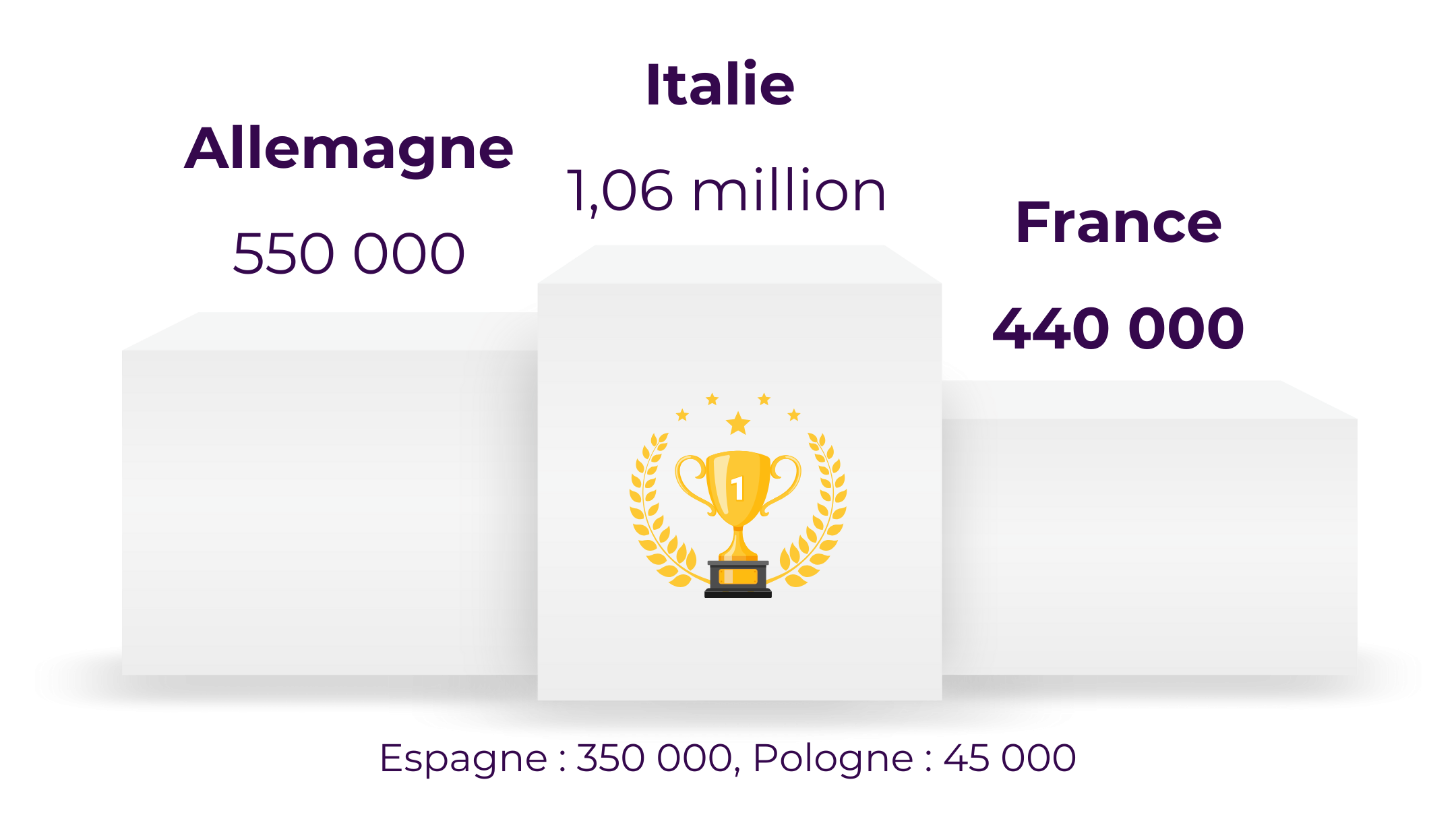 Nombre de téléchargements de Threads en Europe