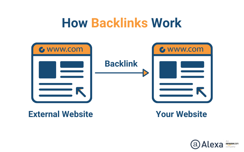 Schema Backlinks